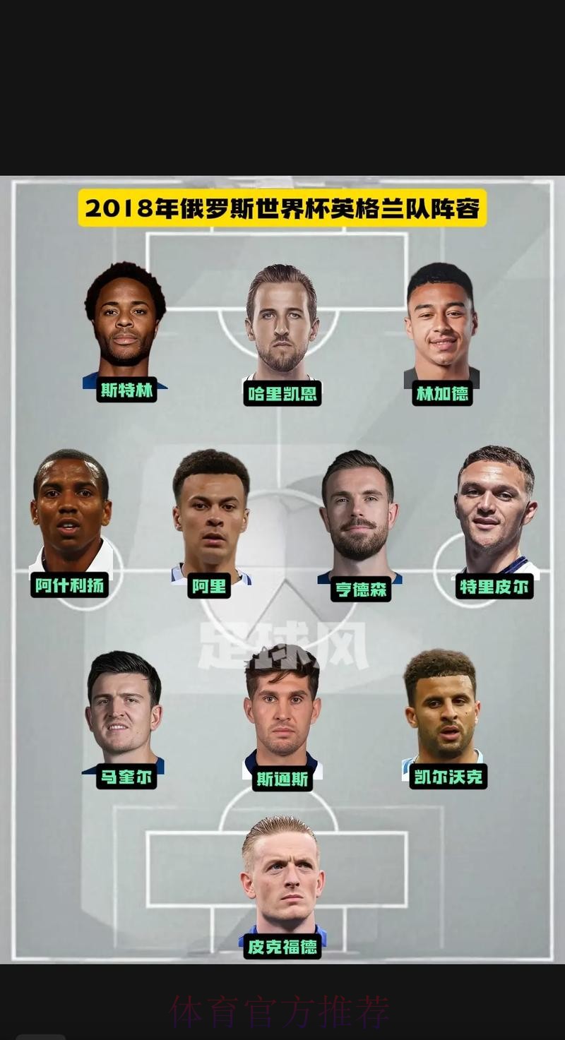 最新世界杯英格兰凯恩阵容解析全解析 最新世界杯英格兰凯恩阵容解析全解析