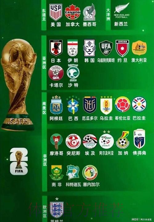 2026世界杯强队排名更新