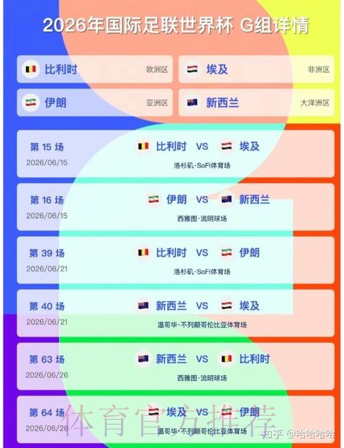 2026美加墨世界杯数据统计APP 2026美加墨世界杯数据统计APP