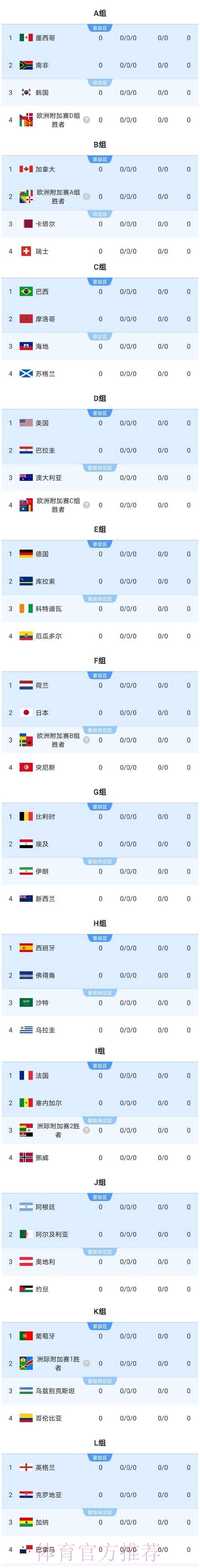 2026美加墨世界杯小组赛赛程一览