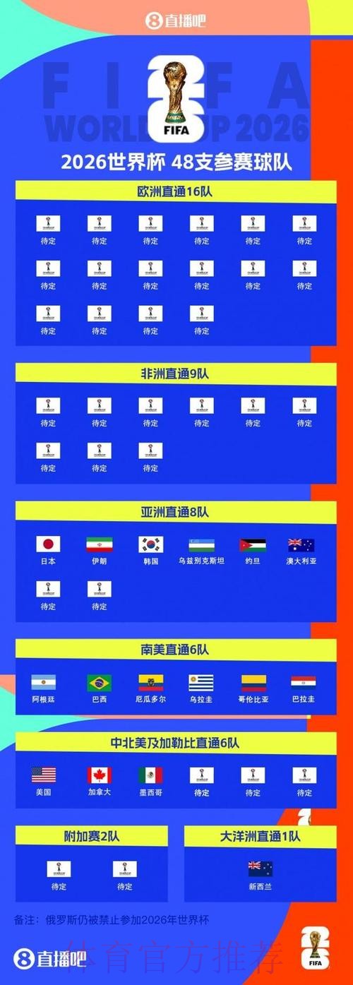 世界杯强队排名今日